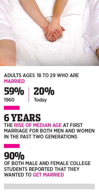 Statistics On Teen Dating Sex 6